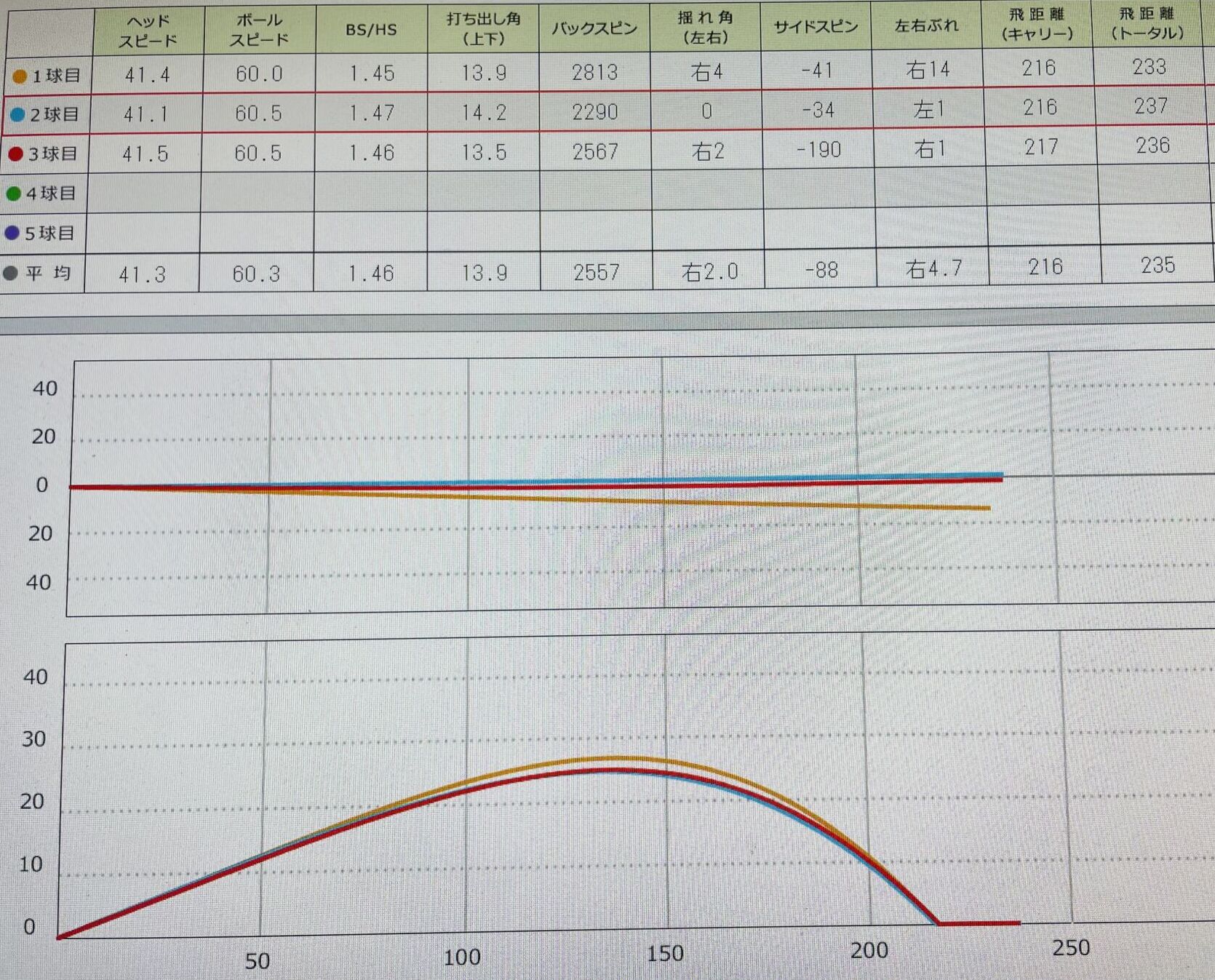 スカイトラックでのデータ画像