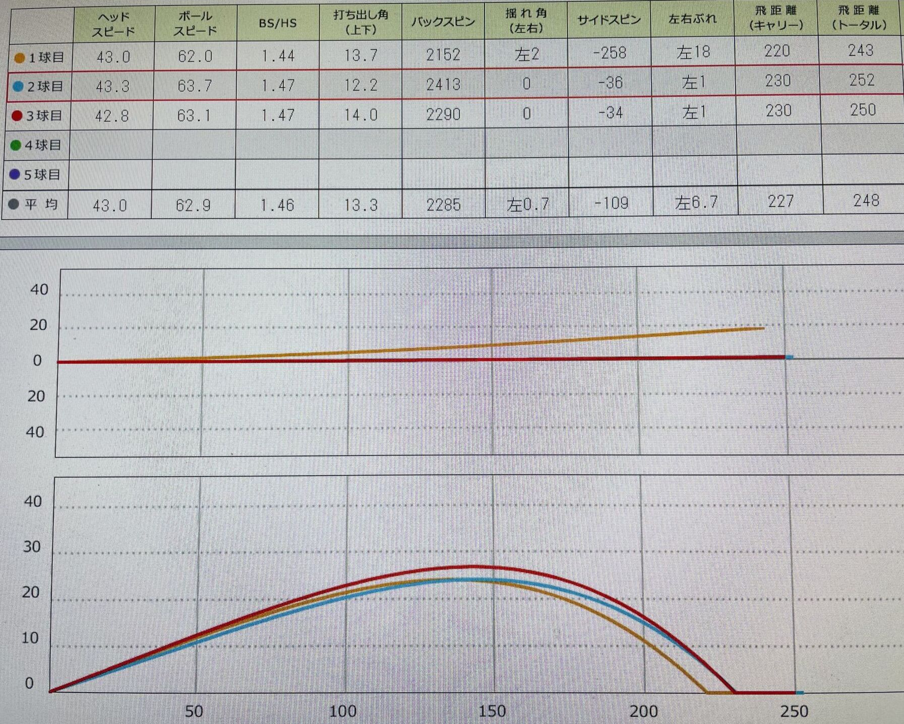 スカイトラックでのデータ画像