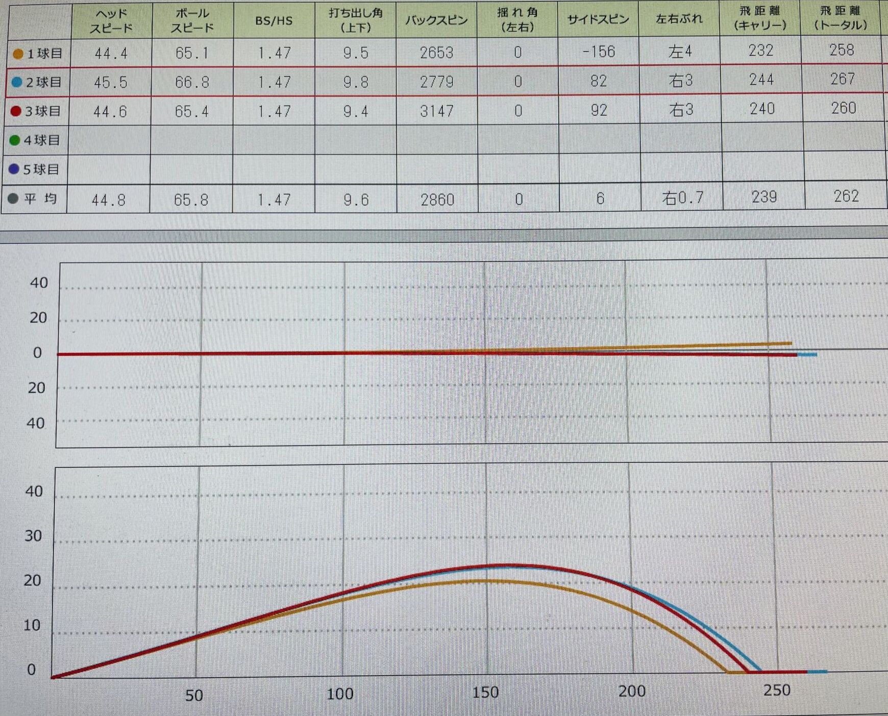 スカイトラックでのデータ画像