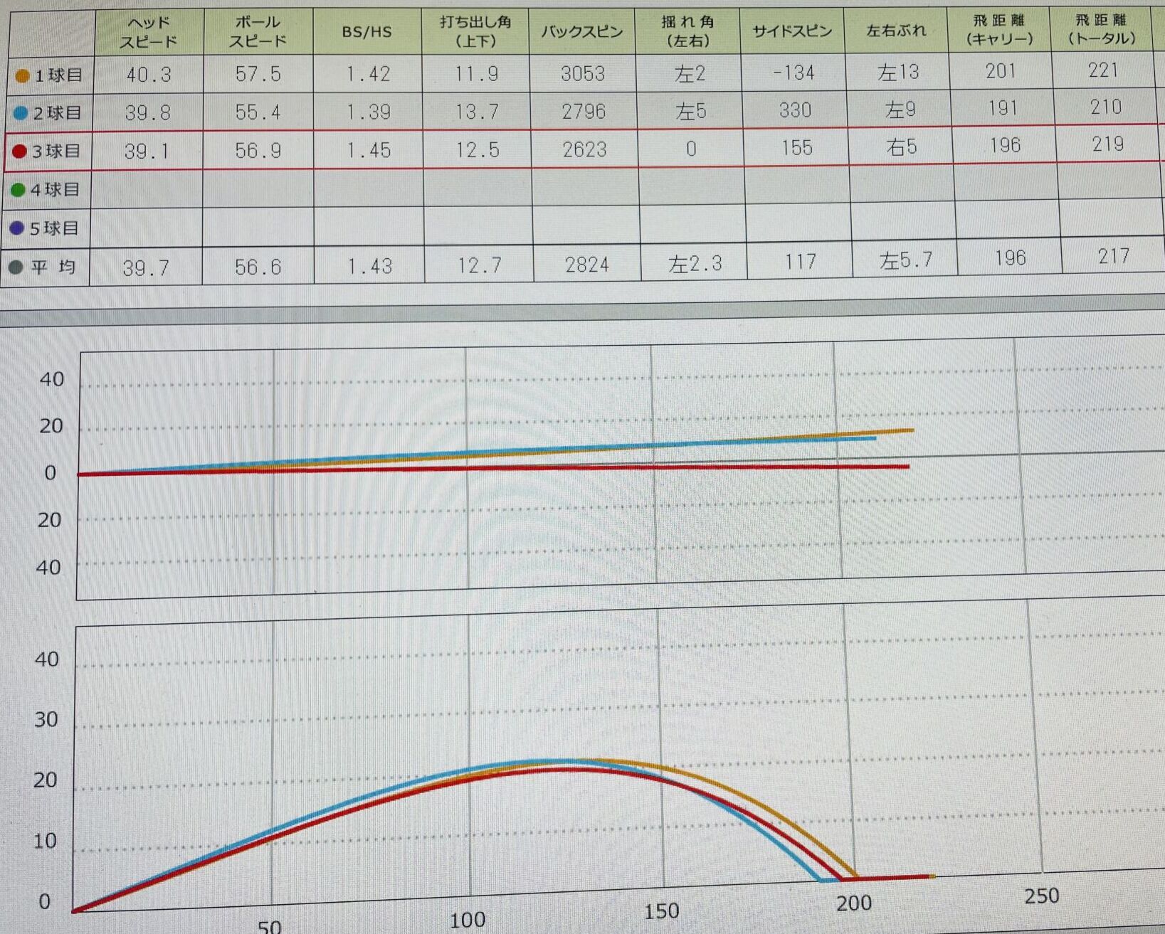 スカイトラックでのデータ画像