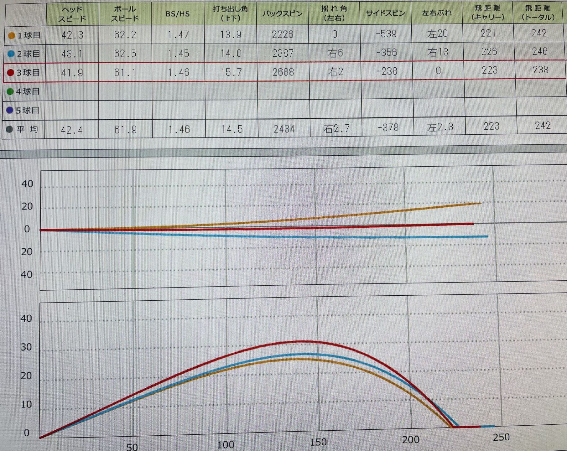 スカイトラックでのデータ画像
