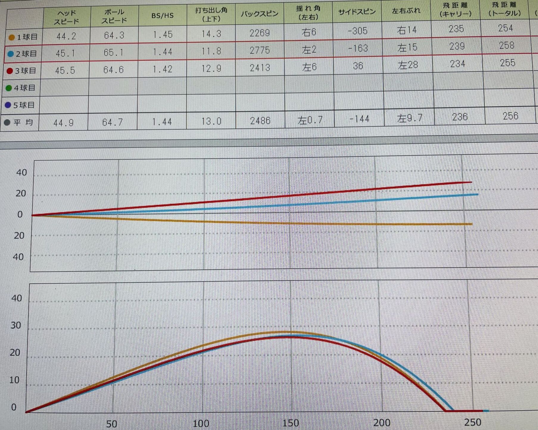スカイトラックでのデータ画像