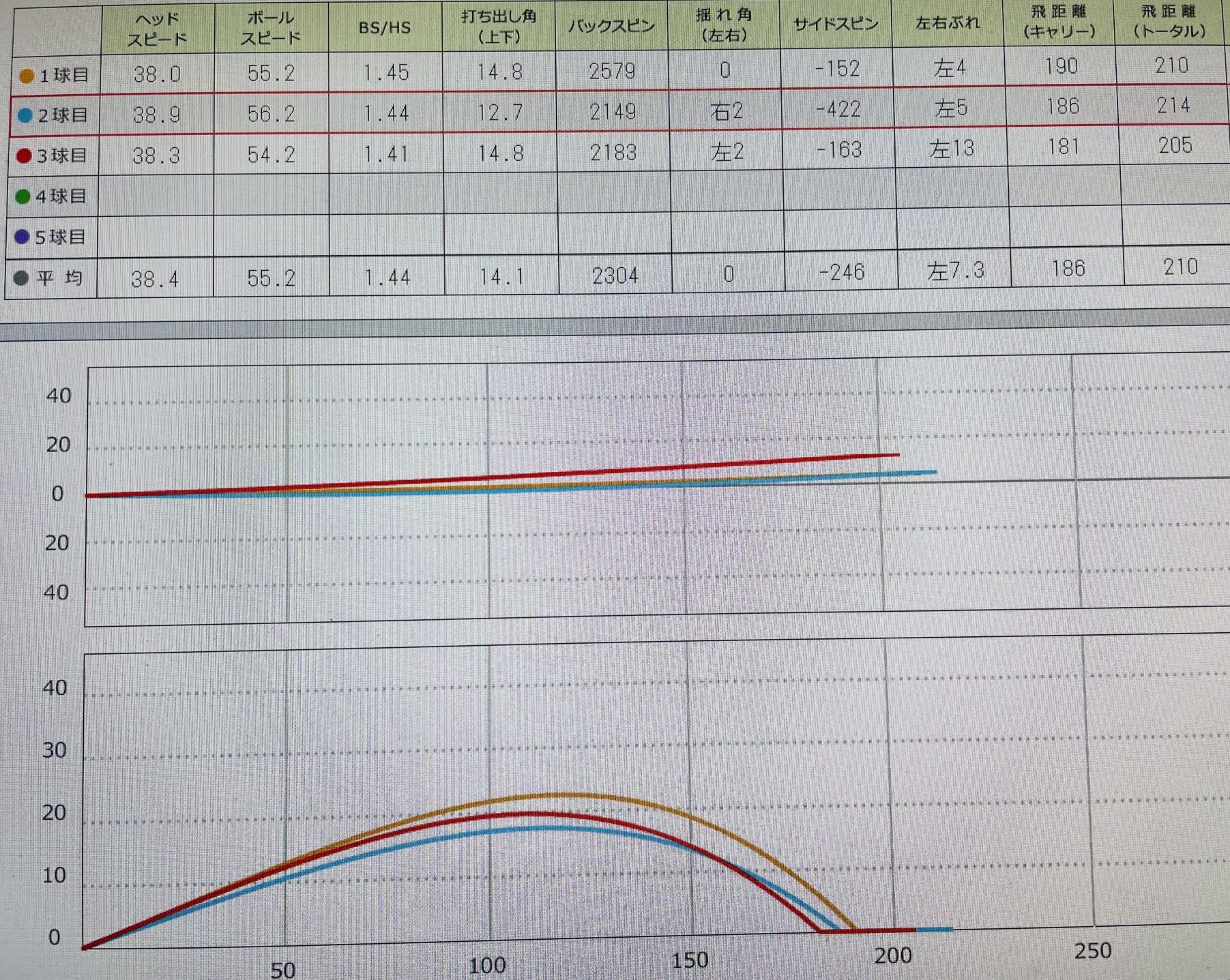 スカイトラックでのデータ画像