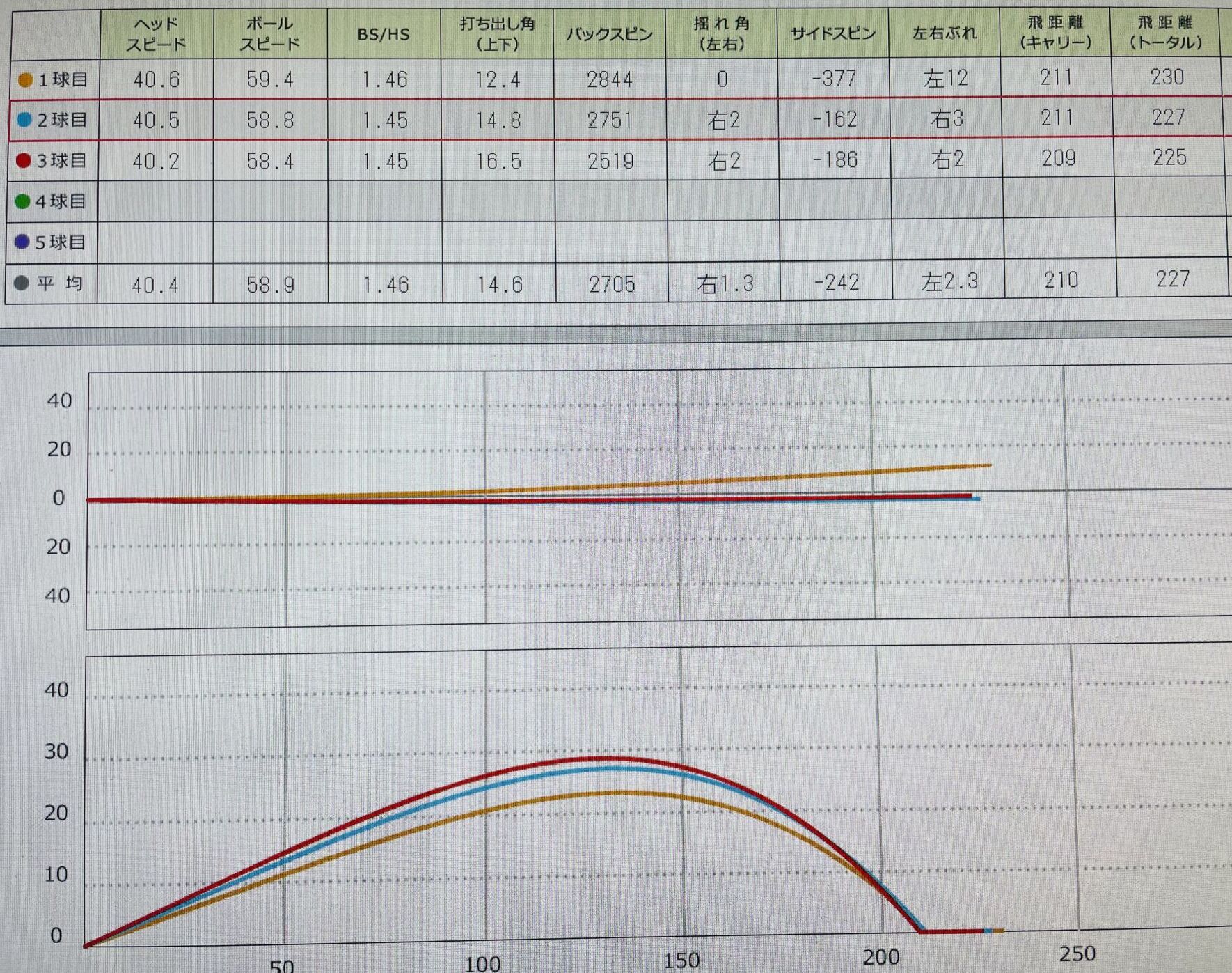 スカイトラックでのデータ画像