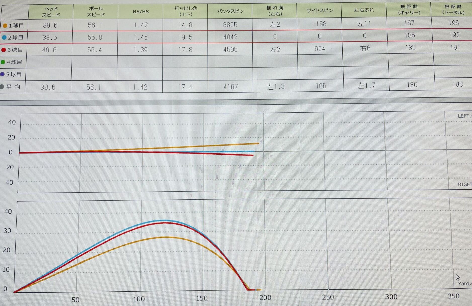 スカイトラックでの試打データ画像