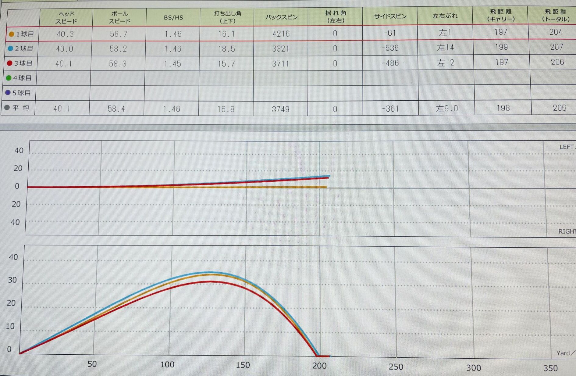 スカイトラックでの試打データ画像