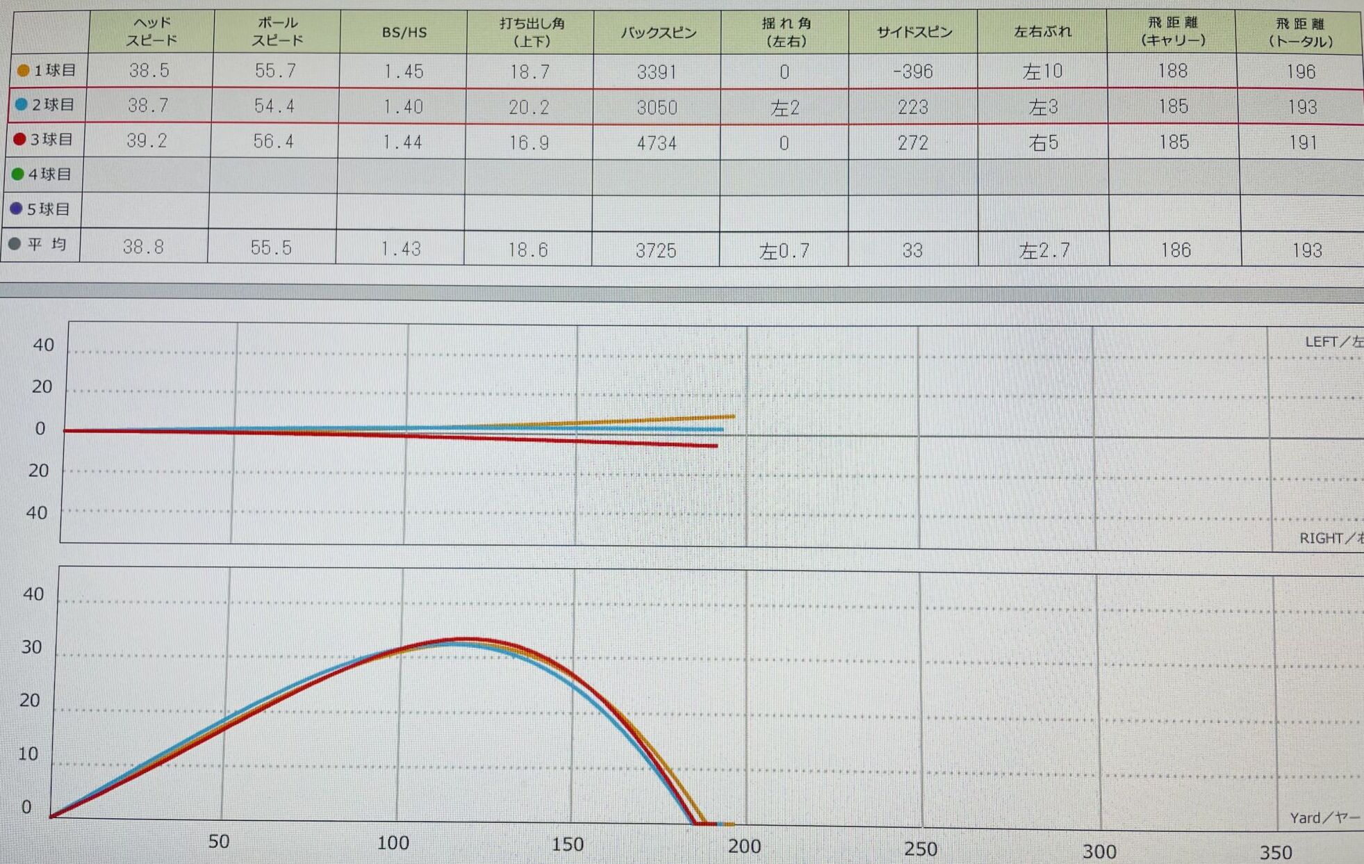 スカイトラックでの試打データ画像