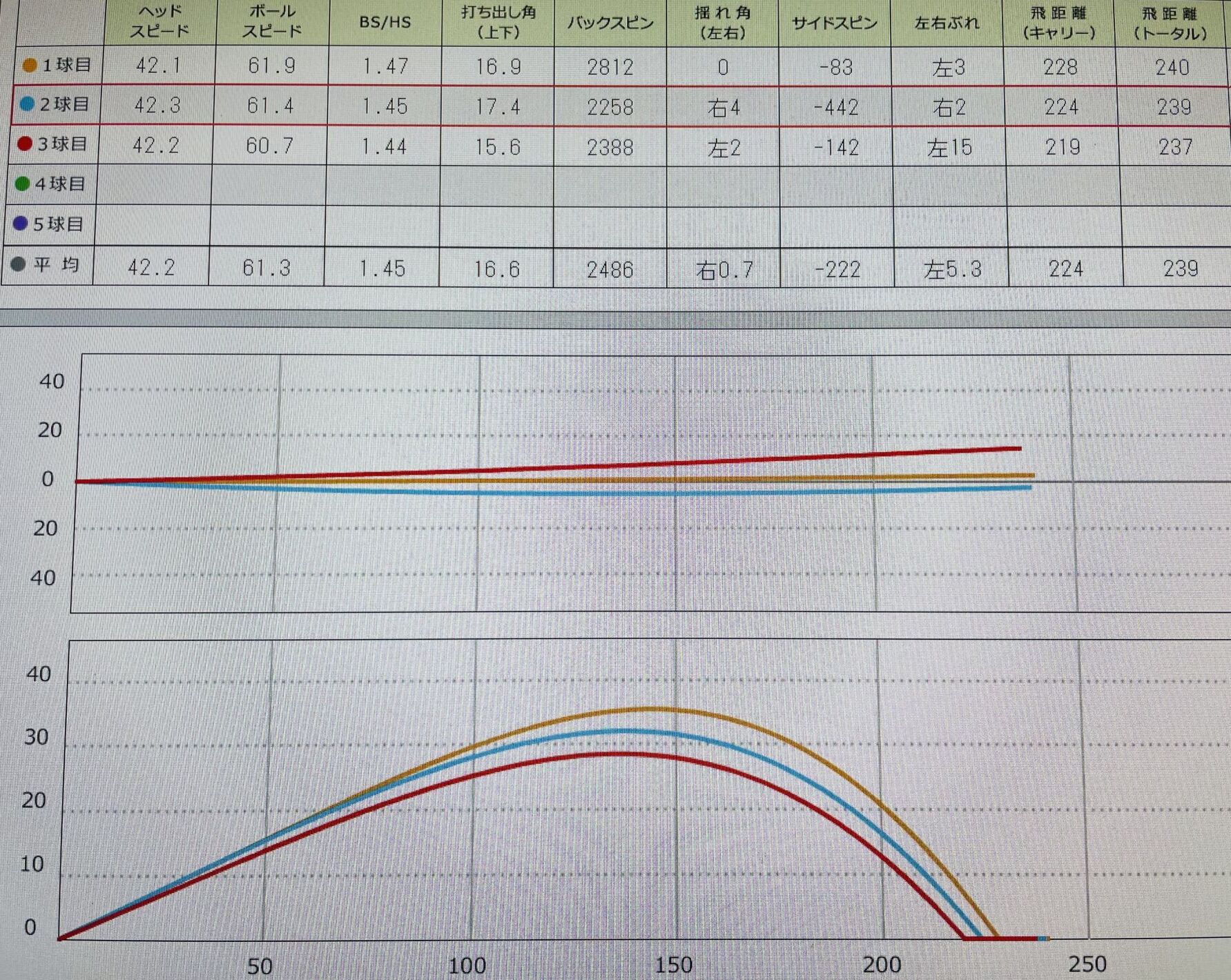 スカイトラックでの試打データ画像