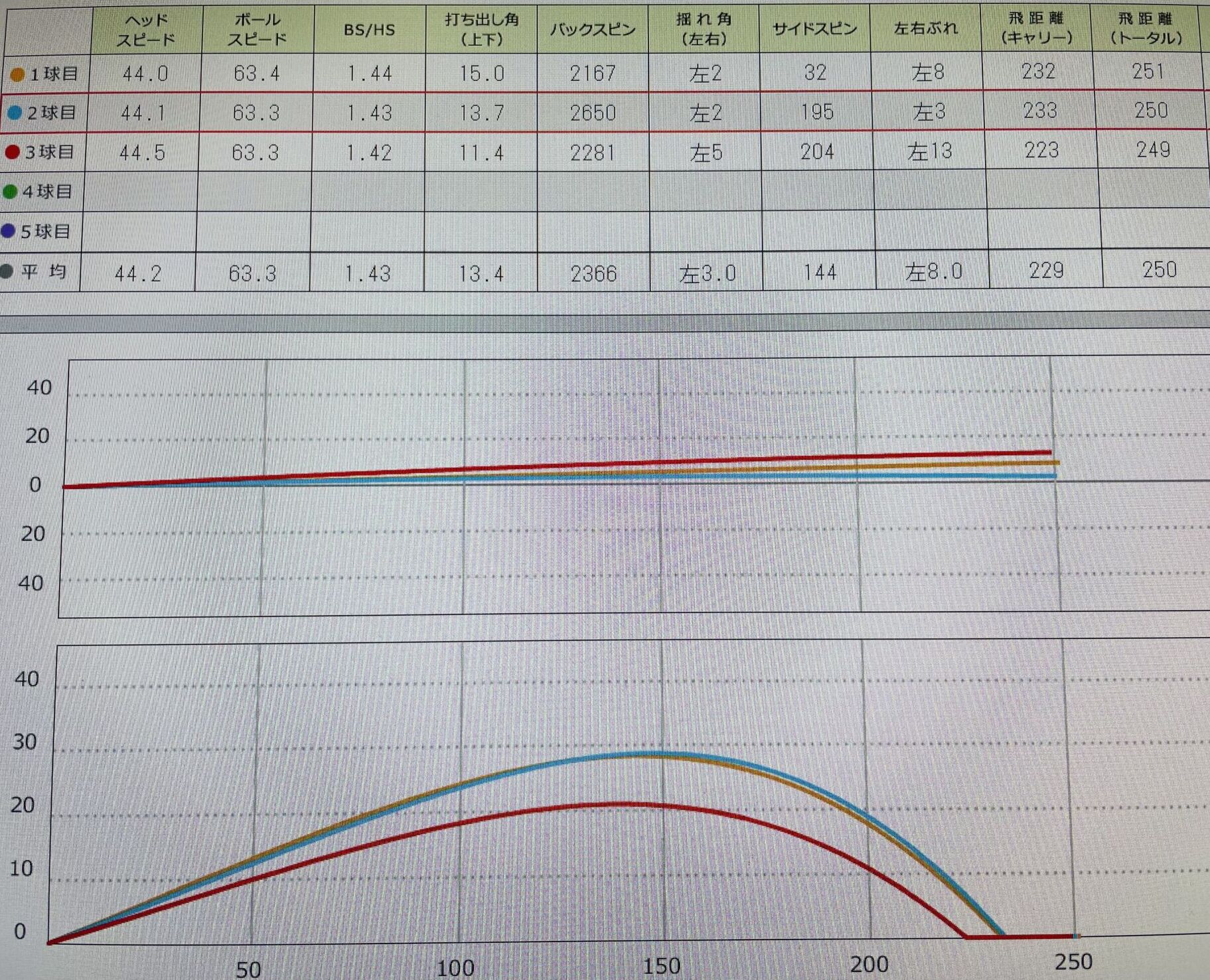 スカイトラックでのデータ画像