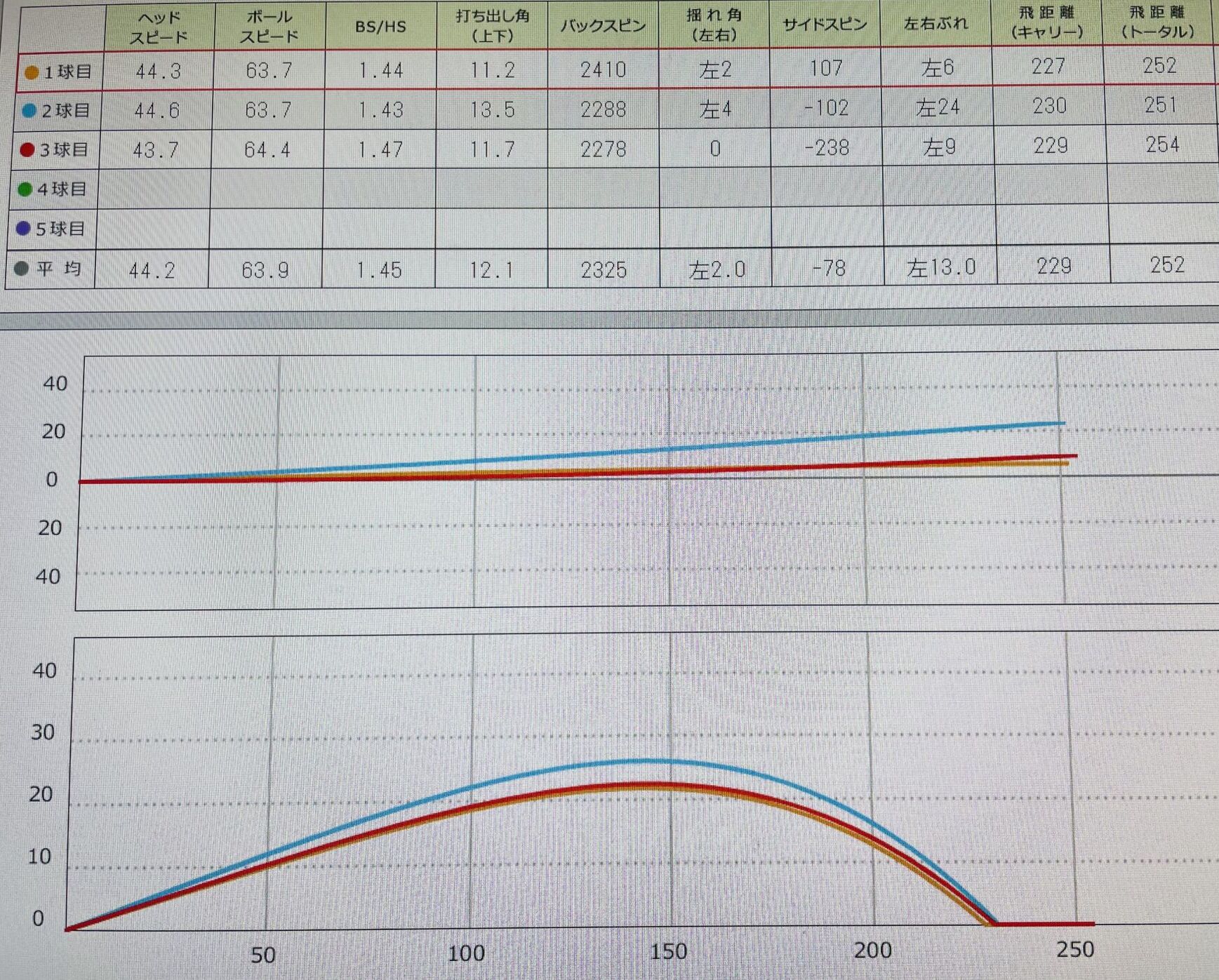 スカイトラックでのデータ画像