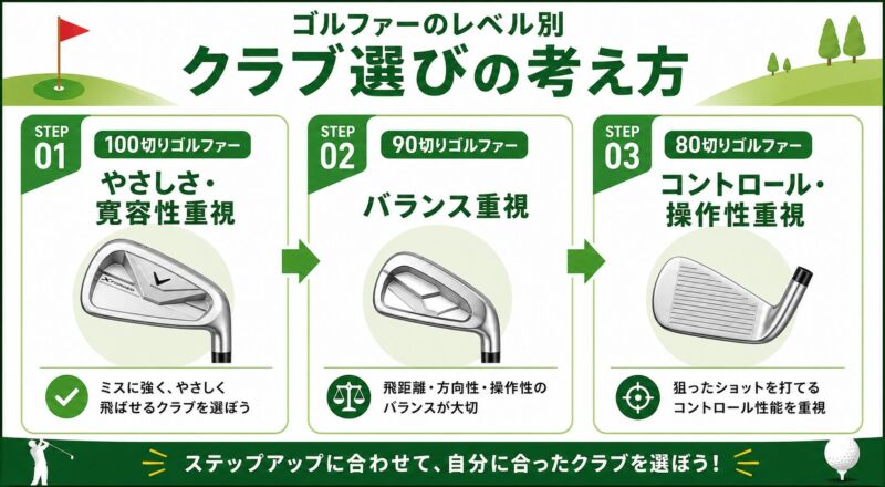 クラブ選びの考え方