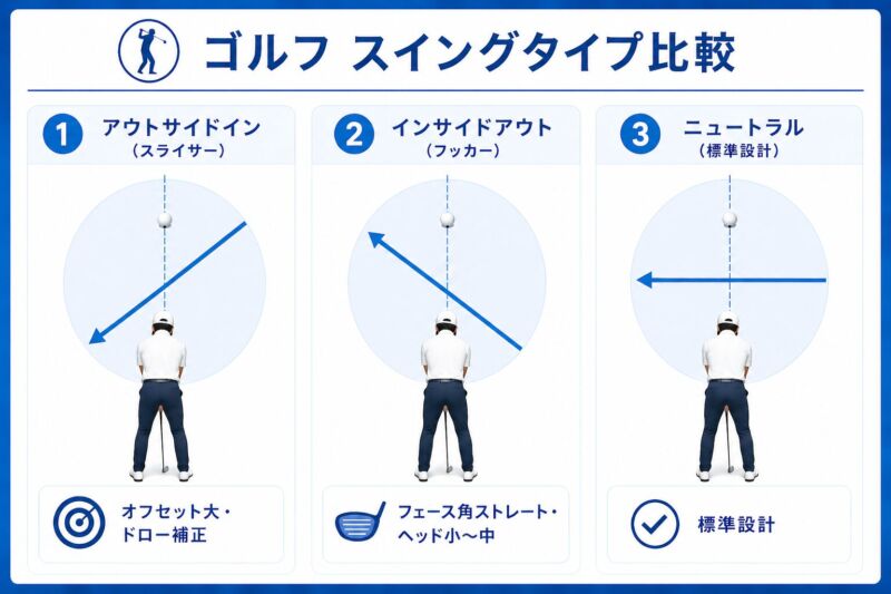ゴルフスイングタイプ