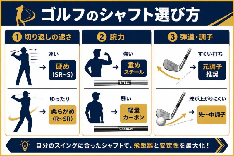アイアンシャフトの選び方
