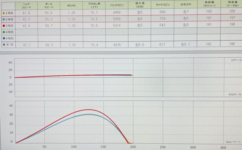 スカイトラックでのデータ画像