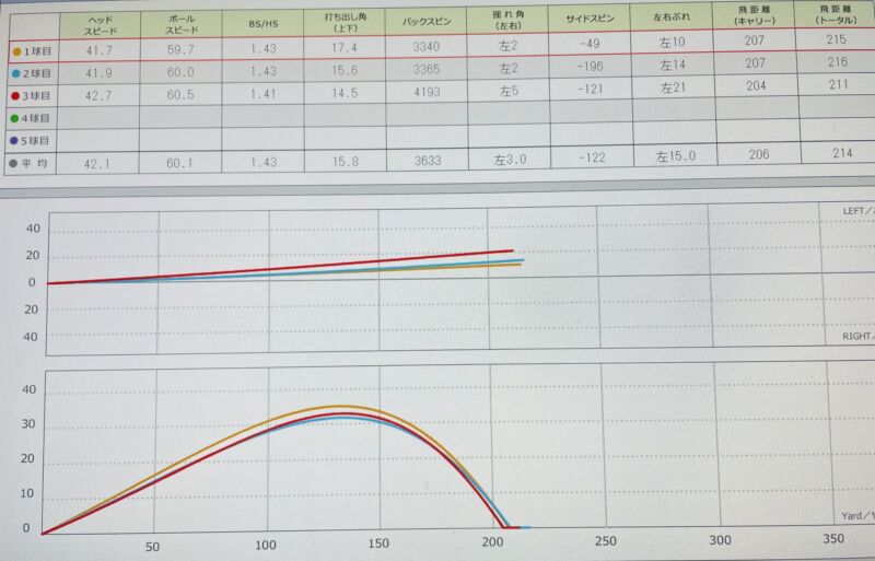 スカイトラックでのデータ画像