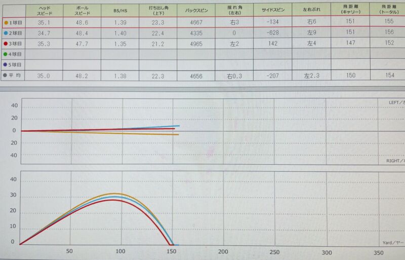 スカイトラックでのデータ画像