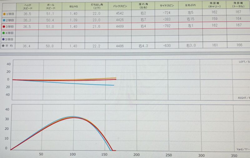 スカイトラックでのデータ画像