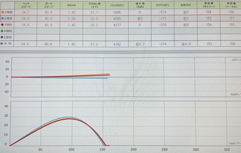 スカイトラックでのデータ画像