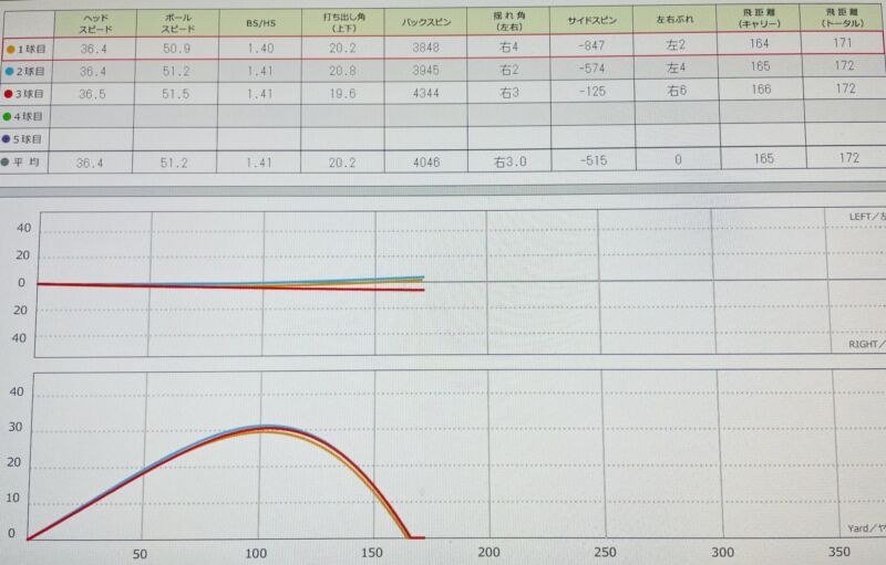 スカイトラックでのデータ画像