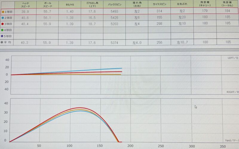 スカイトラックでのデータ画像