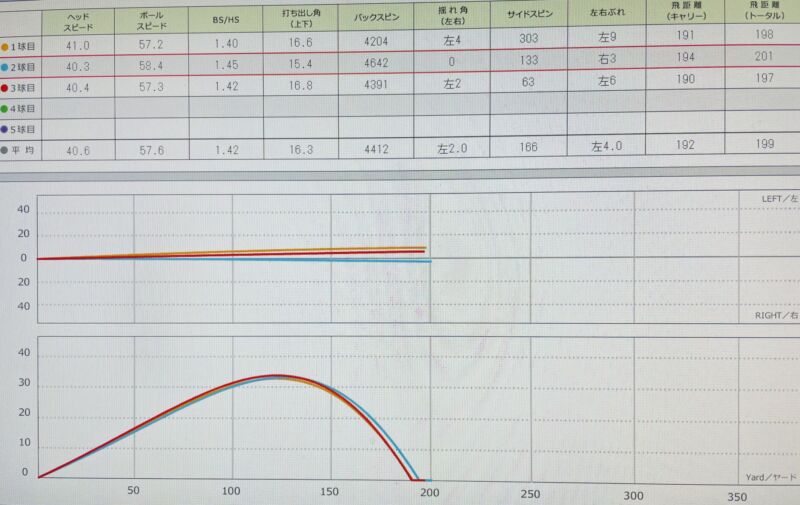 スカイトラックでのデータ画像