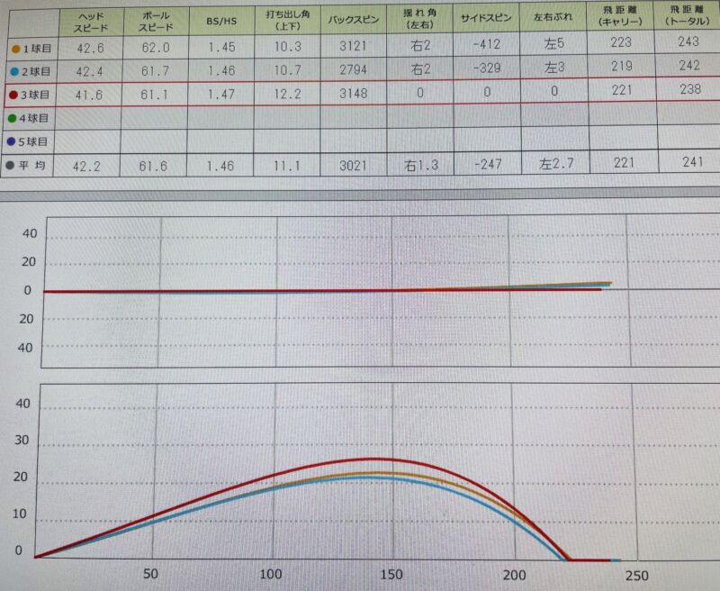 スカイトラックでのデータ画像