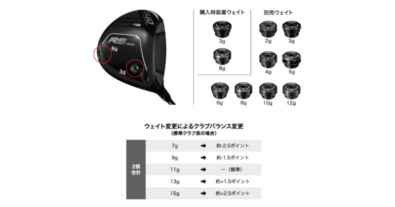 ウェイト解説画像