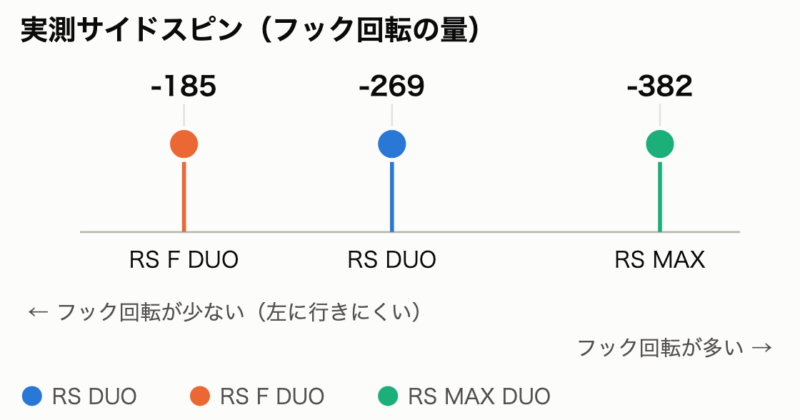3機種の実測サイドスピン