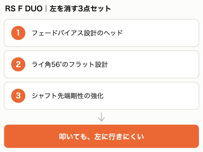 RS F DUOドライバーの左を消す3点セット