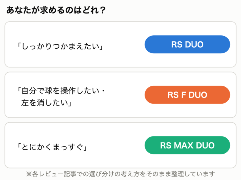 3機種のどれを選ぶかマップ