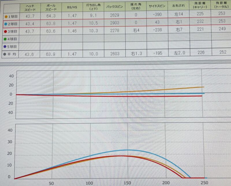 スカイトラックでのデータ画像