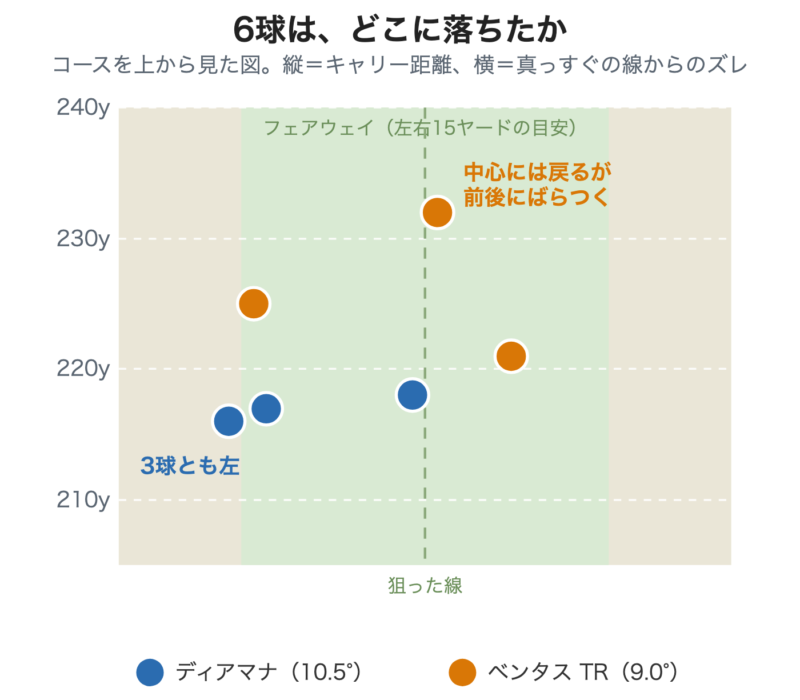 コース上から見た打球結果データ図